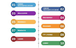 帷拓科技 杭州高端網站建設與網絡推廣，驅動品牌數(shù)字轉型新引擎