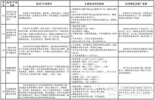《2016-2017年建材工業(yè)鼓勵推廣應用的技術和產品目錄》解讀 驅動行業(yè)綠色與智能轉型