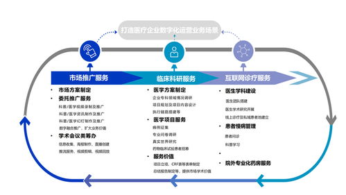深耕醫療賽道，以全案服務賦能行業創新——西安多歐信息咨詢的行業賦能之路
