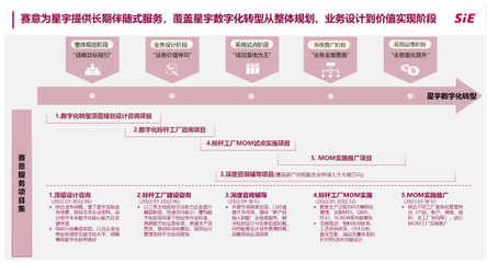 星宇股份攜手賽意信息共建“智慧星宇” 打造智能車燈產業數字化新標桿